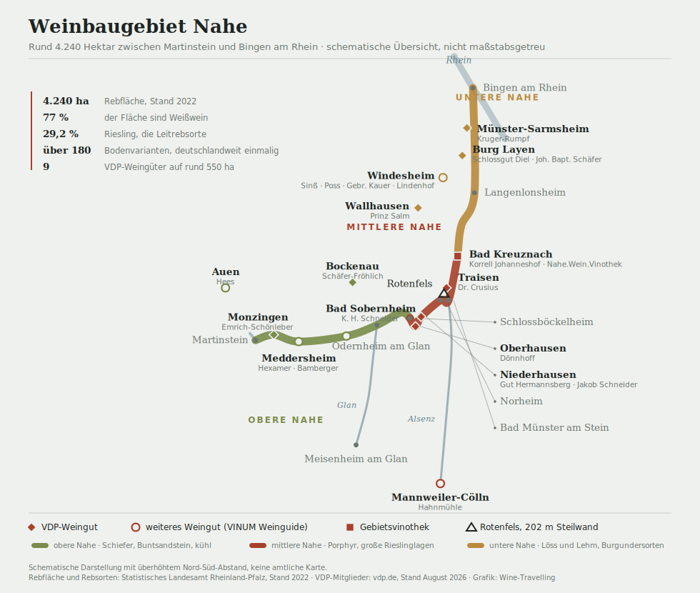 Schematische Karte des Weinbaugebiets Nahe: der Flusslauf von Martinstein bis Bingen am Rhein, farblich gegliedert in obere, mittlere und untere Nahe, mit den Weinorten und ihren Weingütern, den Nebenflüssen Glan und Alsenz sowie dem Rotenfels.